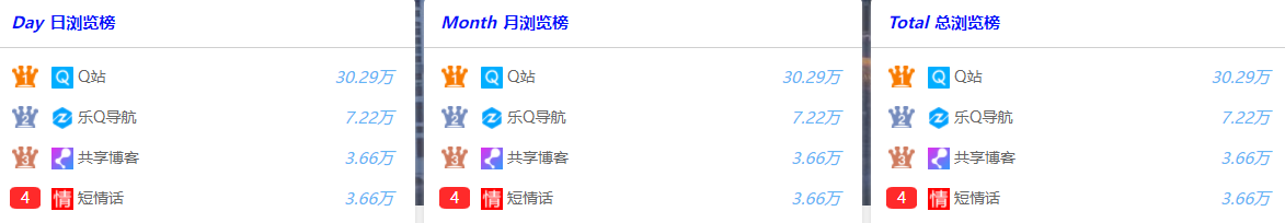 暴力刷导航网页排行榜HTML模板 - 图片1