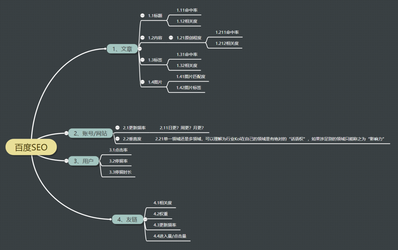《抖音SEO 2W字新人入门手册》 - 图片1