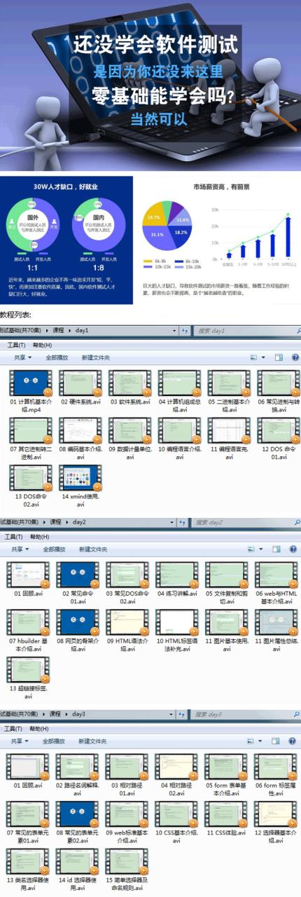 软件测试基础(共70集) - 图片1