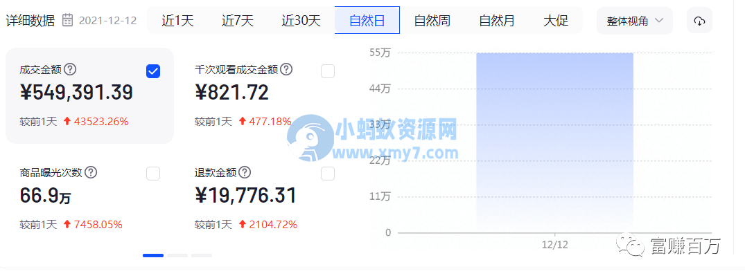图文快印在抖音如何做到单月80W - 图片1