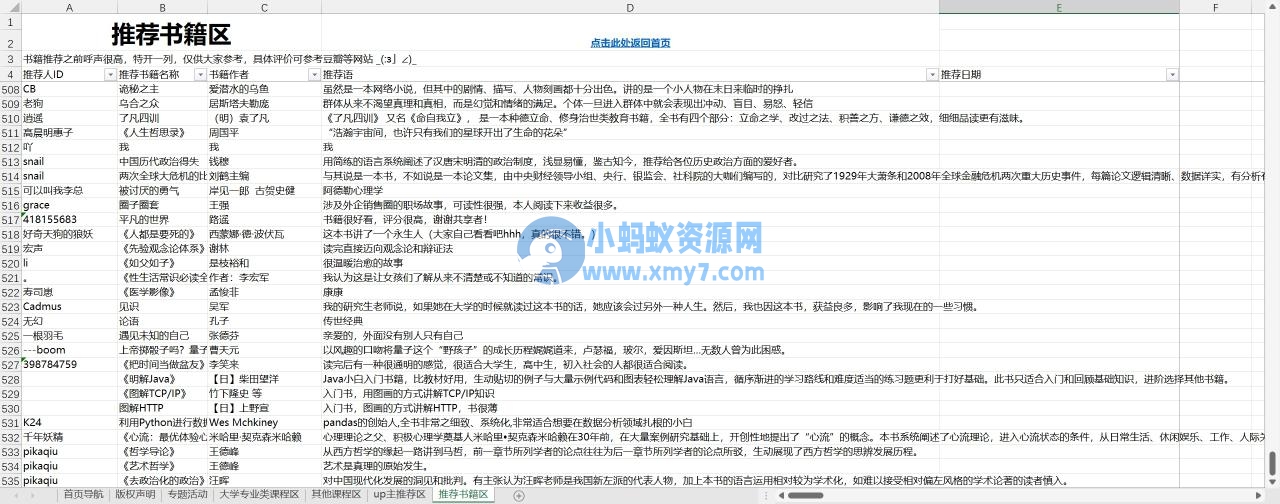 最全公开课知识库——热心网友小否分享！ - 图片1