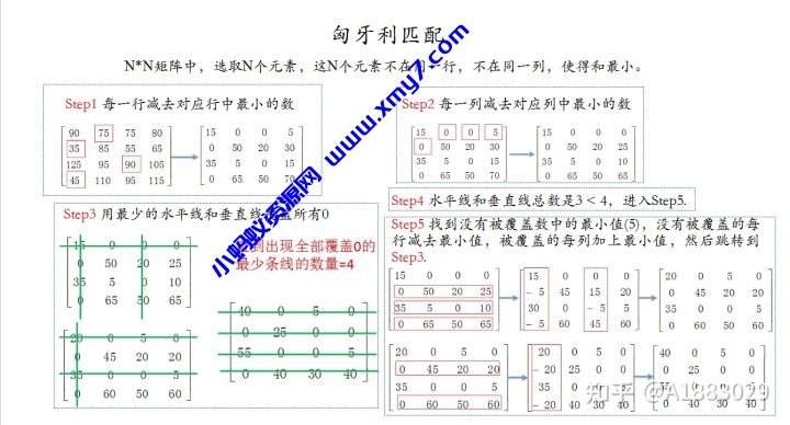 开课吧《人工智能核心能力培养计划》 - 图片1