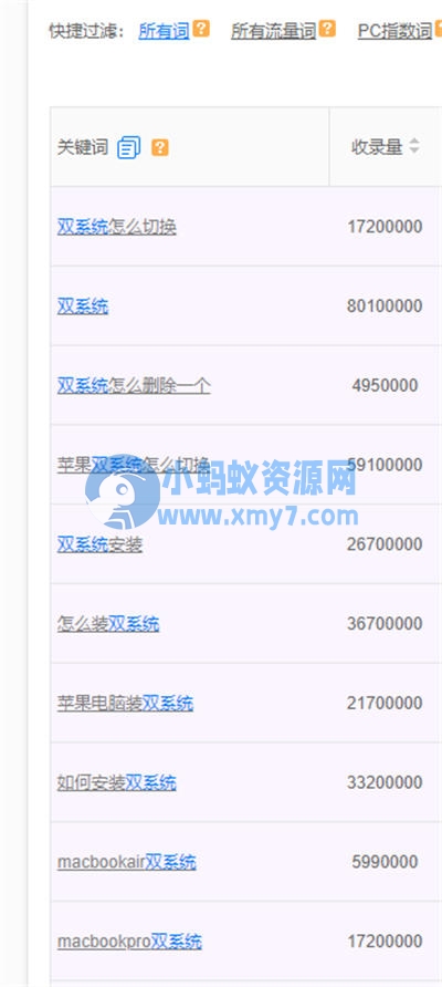 给人安装双系统月入万元很简单 - 图片1