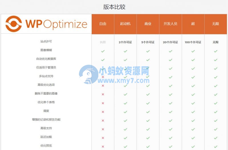 WordPress【数据库优化】插件Optimize Premium v3.0.15 专业汉化版 WP加速必备 - 图片1