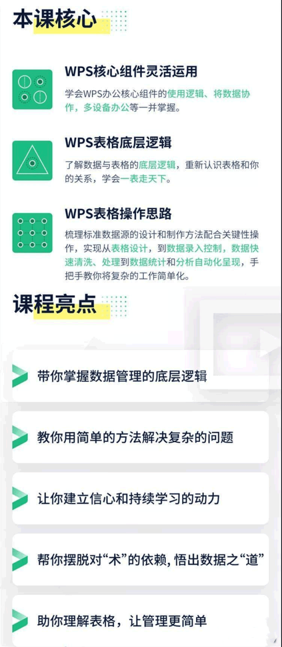 WPS表格教程21节课带你掌握WPS表格 - 图片1