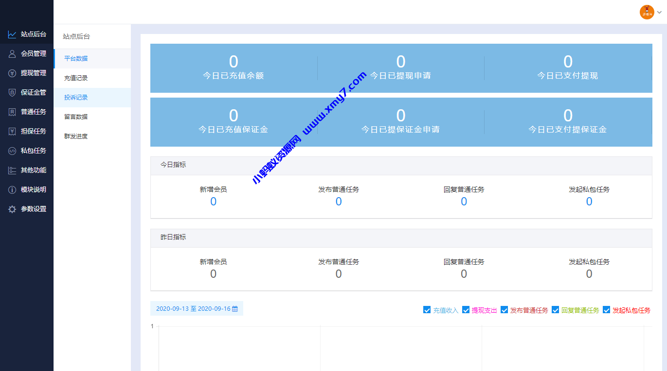 2022最新UI任务悬赏抢单源码 附带安装教程 - 图片1
