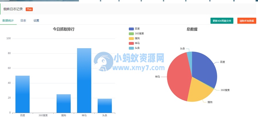 Z-blogPHP搜索引擎蜘蛛访问日志统计插件，自动收集死链工具 - 图片1