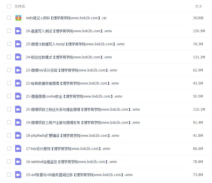 燕十八老师Redis数据库从入门到精通视频教程 Redis培训视频 带全套资料 - 图片1