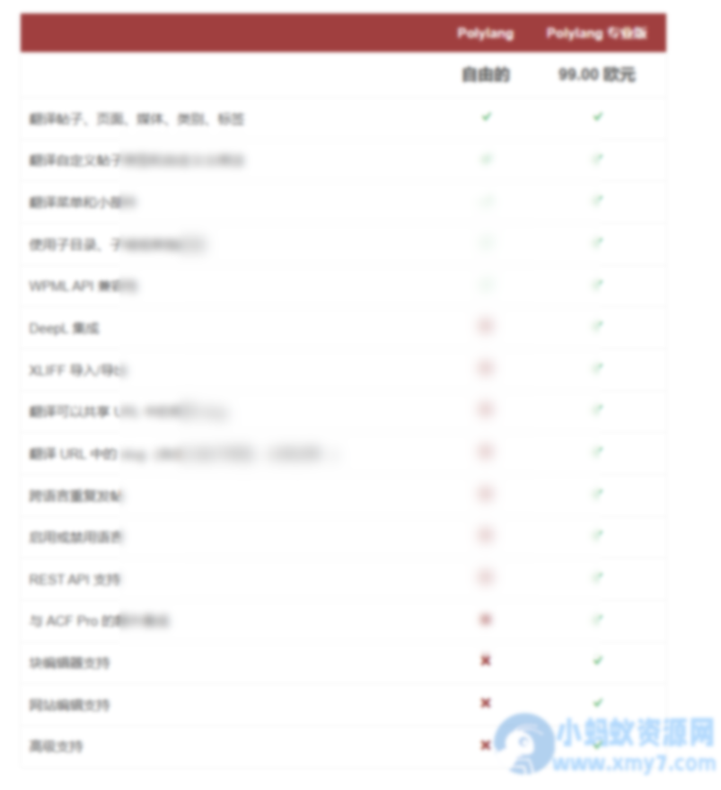 WordPress多语言插件–Polylang Pro v3.7.7 破解版下载 - 图片1