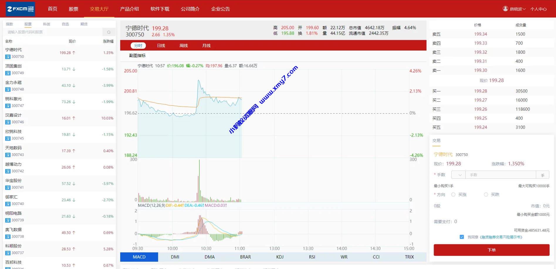 富汇交易所V3.0版源码 区块链证券股票 期货交易所 虚拟交易 代理系统源码 - 图片1