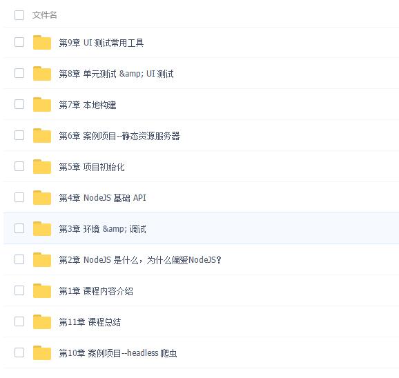 企业级Nginx入门掌握Nginx配置+快速搭建高可用架构视频教程 - 图片1